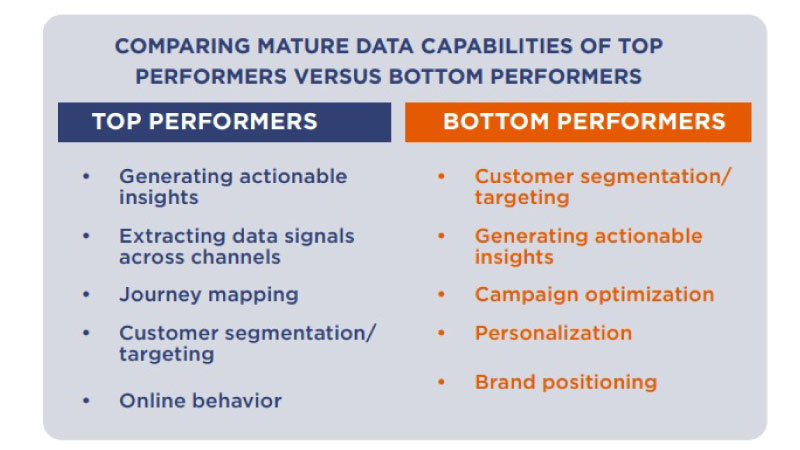 60%-Marketers-Say-Data-Systems-are-Agile-But-Lack-Confidence-inside-image-1