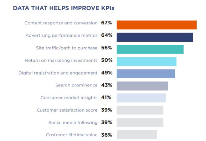 60%-Marketers-Say-Data-Systems-are-Agile-But-Lack-Confidence-inside-image-2