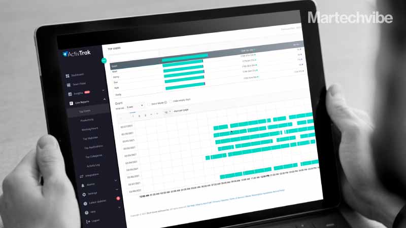ActivTrak Integrates With Salesforce For Workflow Productivity