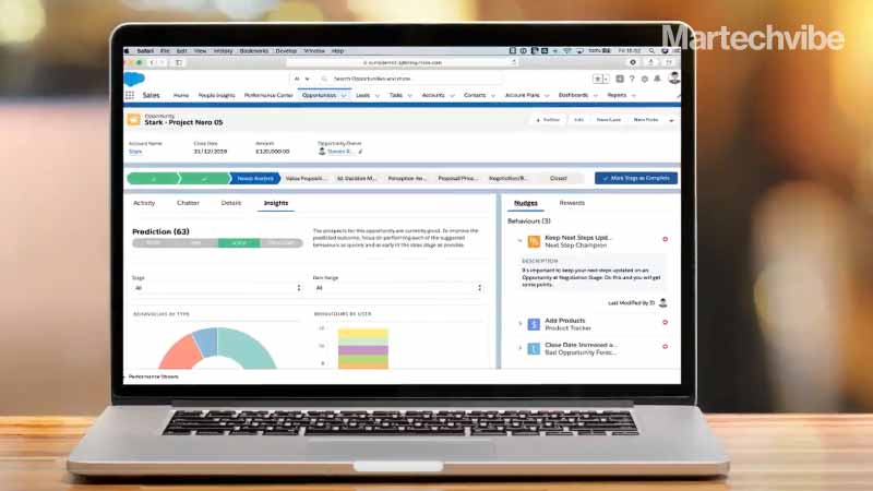 Cloudapps Launches AI Sales Prediction Platform Sensai