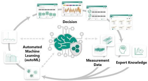 Image Source MDPI Whitepaper