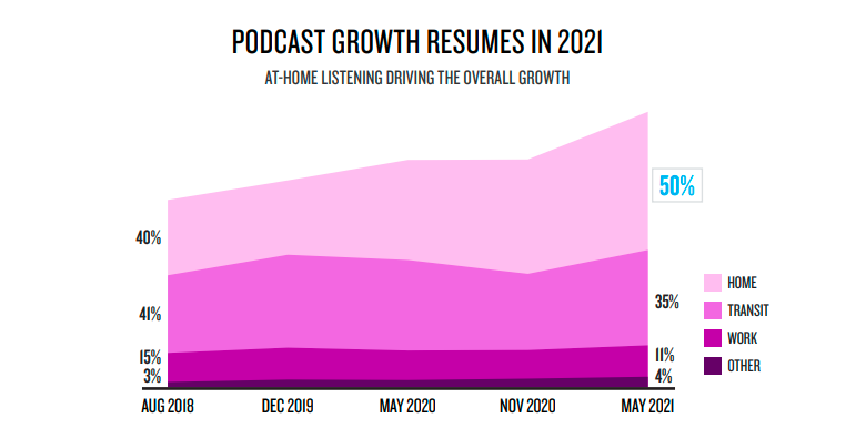 Nielsen Scarborough Podcast Buying Power, Adults 18+
