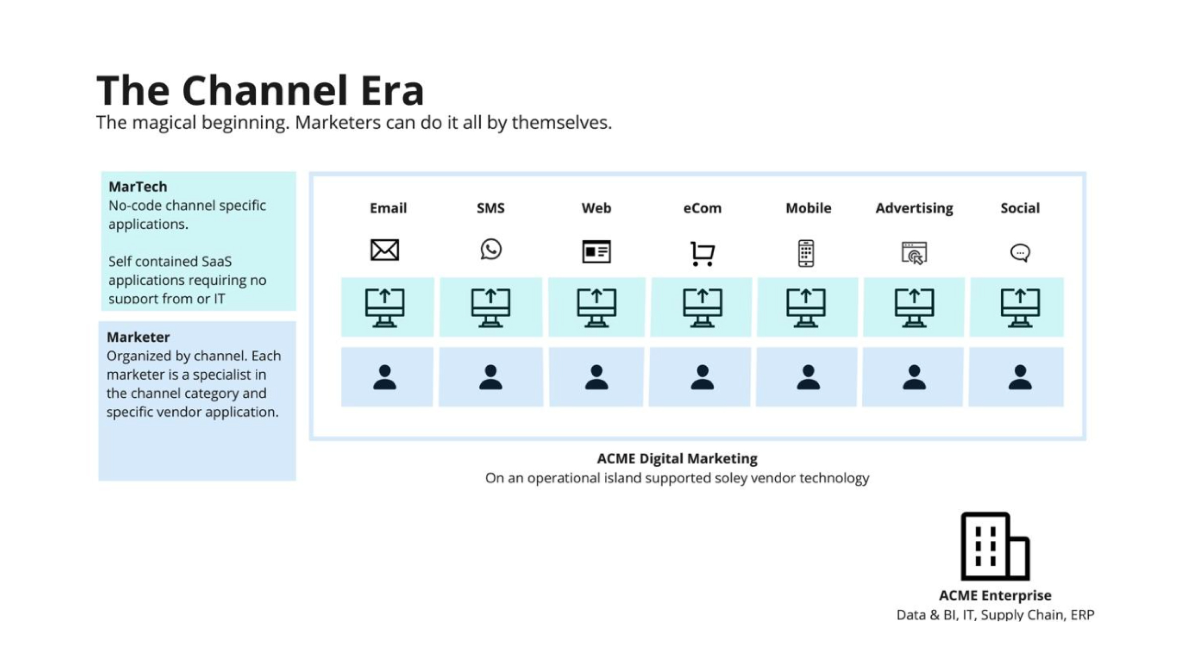 The-Future-of-MarTech-is-Composable-image-1