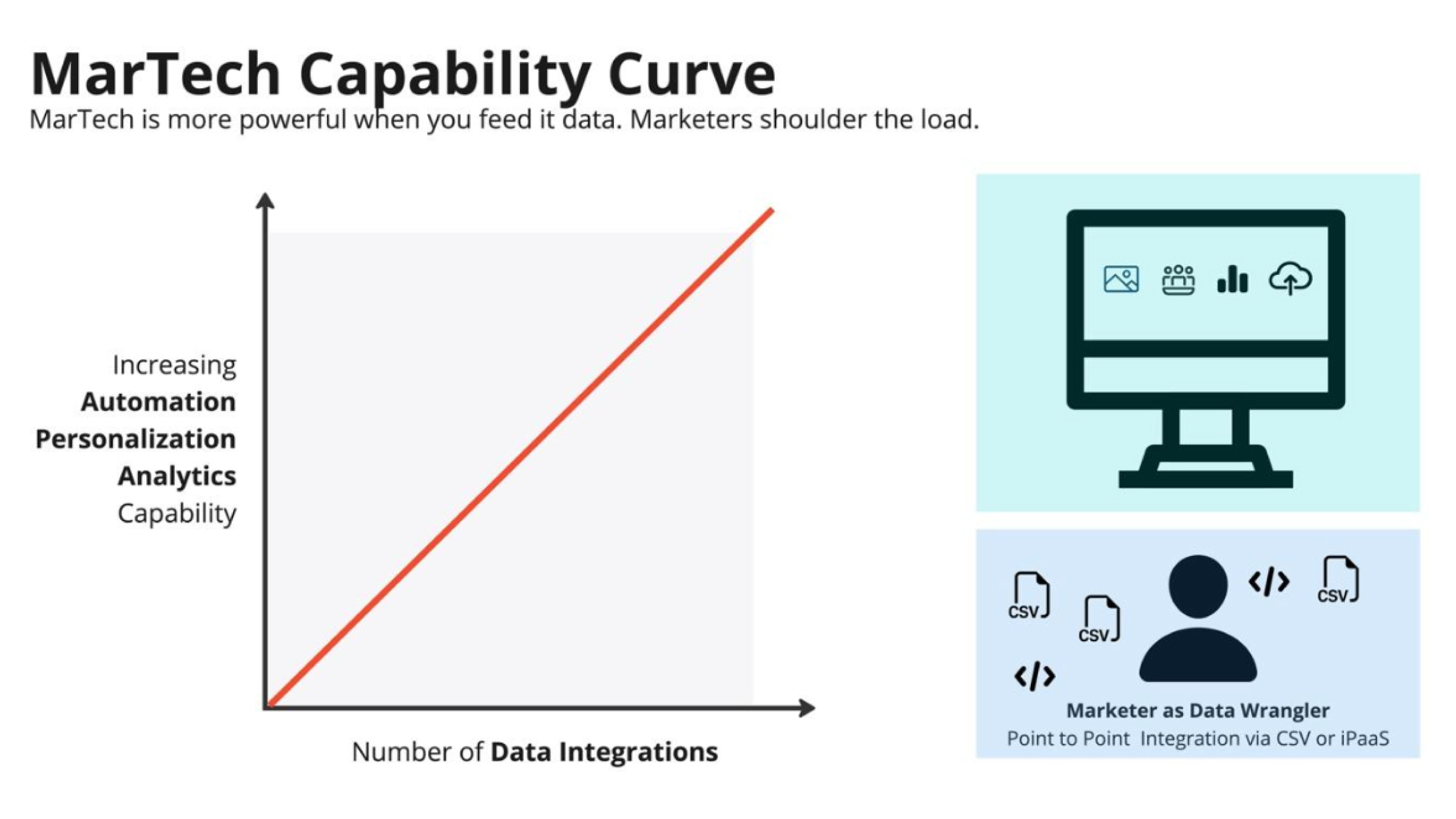 The-Future-of-MarTech-is-Composable-image-2