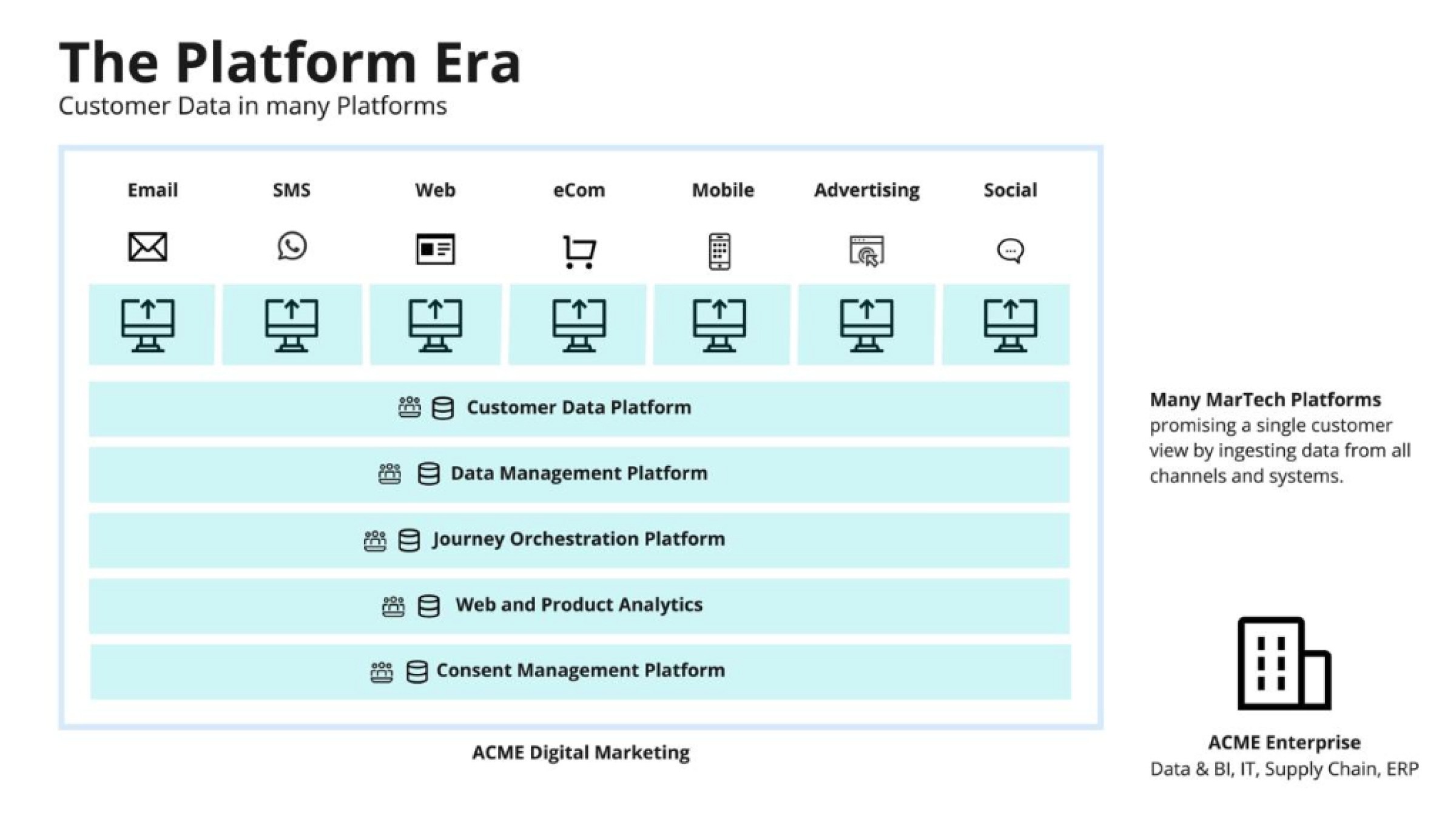 The-Future-of-MarTech-is-Composable-image-3