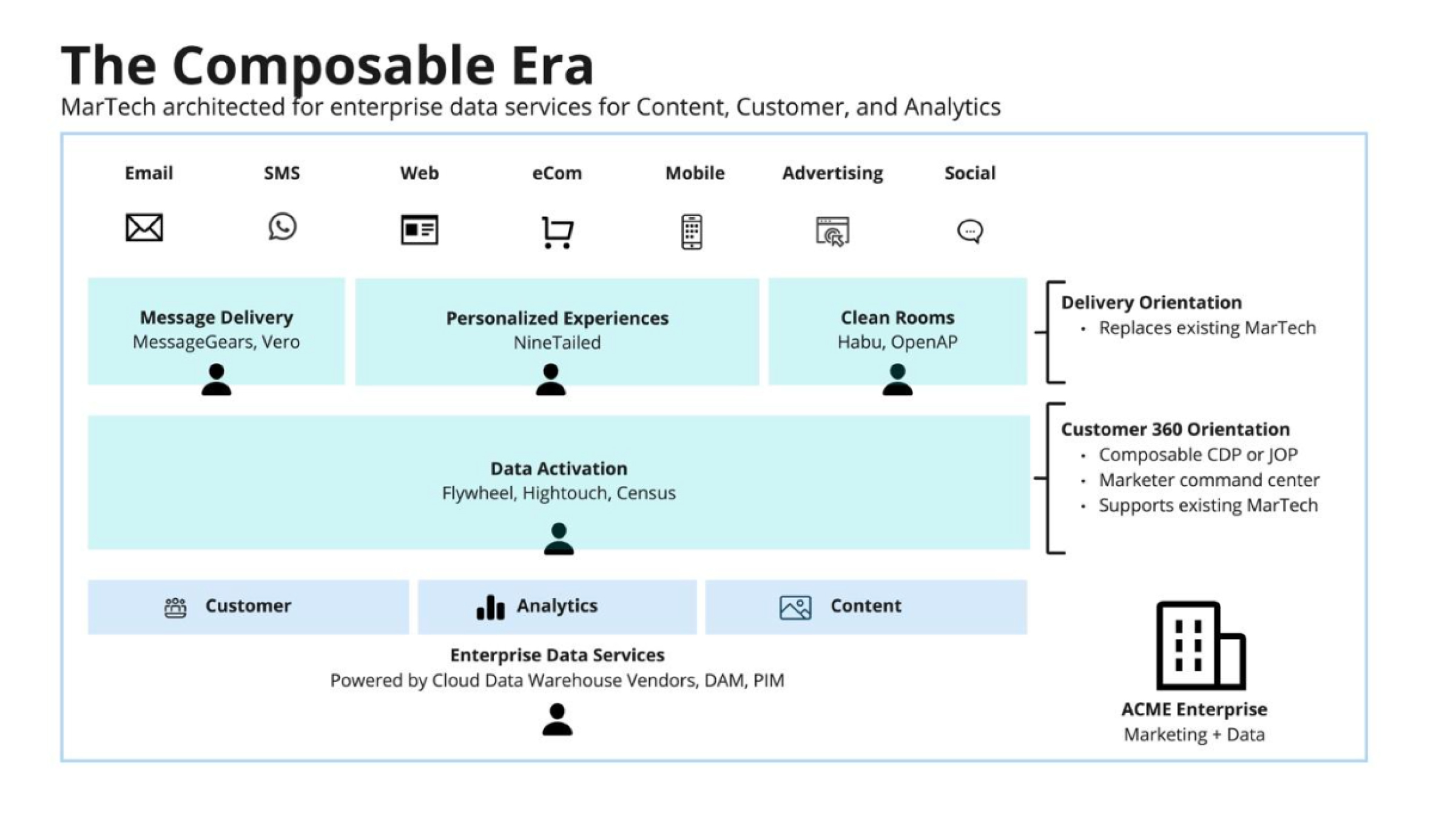 The-Future-of-MarTech-is-Composable-image-4